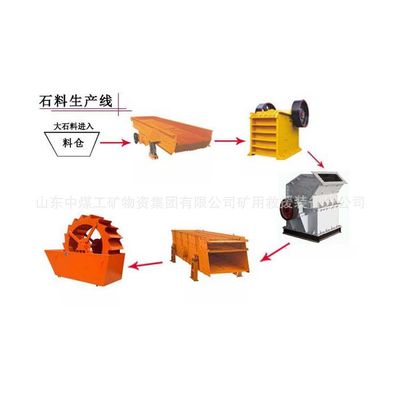 石料生產線