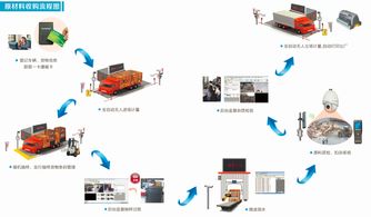 物聯(lián)網(wǎng)技術(shù)賦能人工智能原料收購(gòu)管理系統(tǒng) 開啟造紙行業(yè)革命新篇章