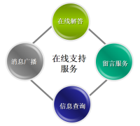 蕪湖優(yōu)暢信息技術(shù)有限公司——專(zhuān)業(yè)財(cái)務(wù)咨詢(xún)與信息技術(shù)服務(wù)